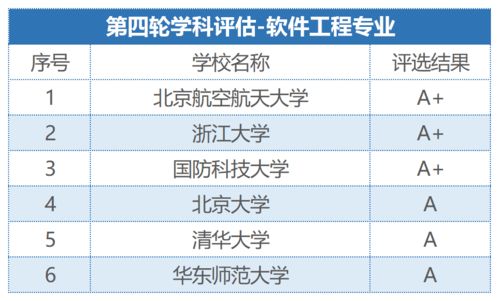 央视 今年全国1000多万考生都在搜这10个专业