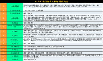 上海想学习软件开发 联科教育 价格费用 哪里好 多少钱 教育在线