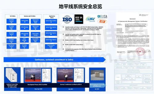 解析 自动驾驶ai芯片的安全量产实践及算法安全可衡量性