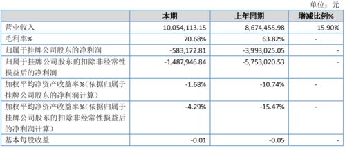 教育信息化软件开发商 光辉互动 连续两年亏损 合计亏458万元