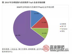 全球渲染与仿真软件市场形式及投资前景分析报告