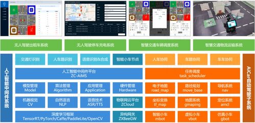 自动驾驶技术软件教学平台